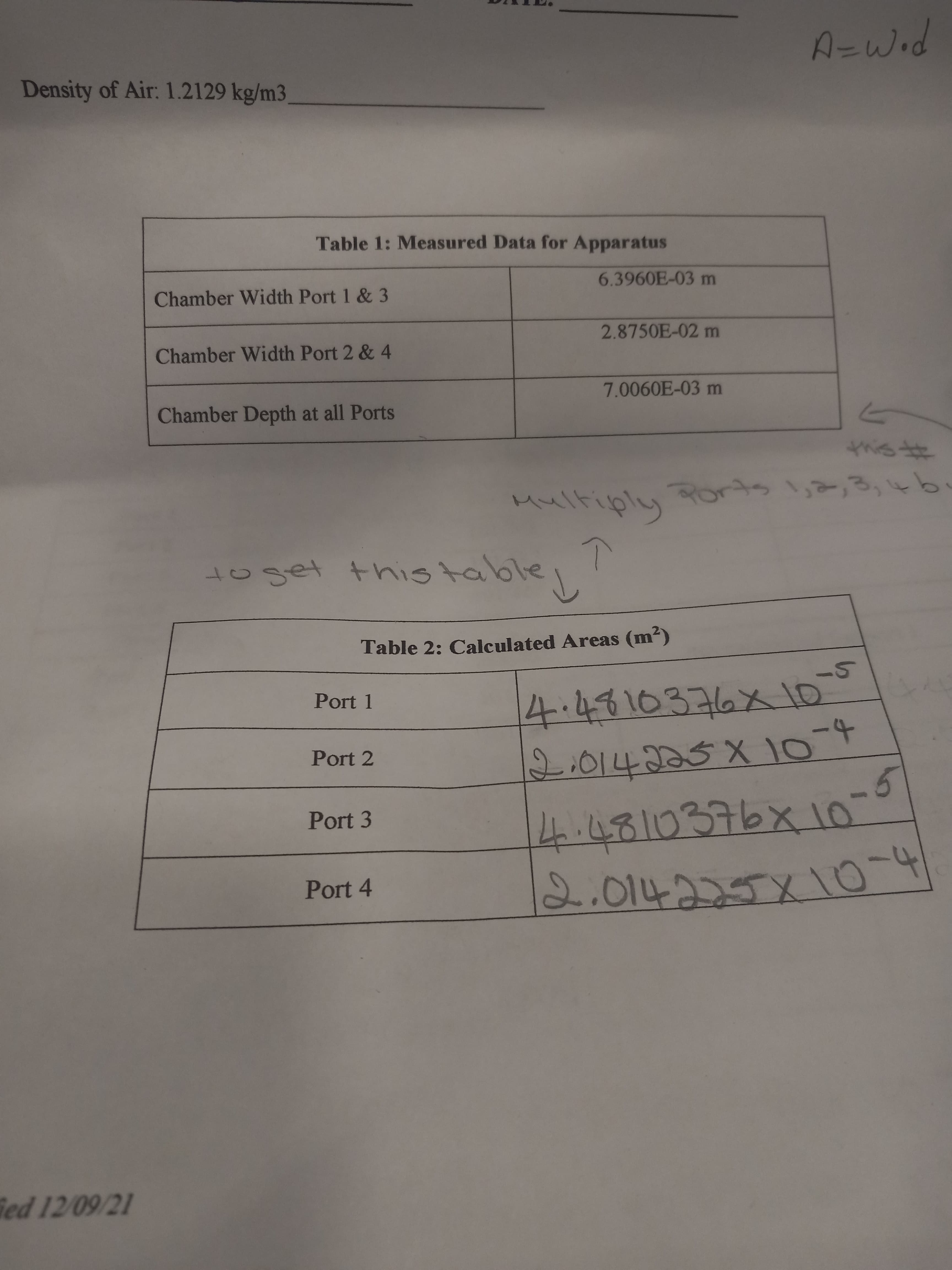 Density of Air: 1.2129 kg/m3,
Table 1: Measured Data for Apparatus
6.3960E-03 m
Chamber Width Port 1 & 3
2.8750E-02 m
Chamber Width Port 2 & 4
7.0060E-03 m
Chamber Depth at all Ports
this #
1oget thistable
Table 2: Calculated Areas (m²)
Port 1
Port 2
-5
Port 3
ण Xवहताभन
Port 4
1760 71 pa
