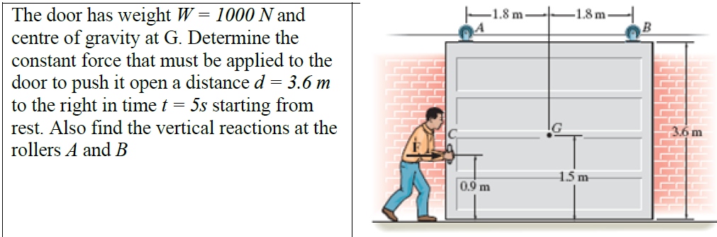 The door has weight W = 1000 N and
centre of gravity at G. Determine the
constant force that must be applied to the
door to push it open a distance d = 3.6 m
to the right in time t = 5s starting from
rest. Also find the vertical reactions at the
rollers A and B
-1.8 m-
G
-1.8 m
B
1.5 m
0.9 m
3.6 m