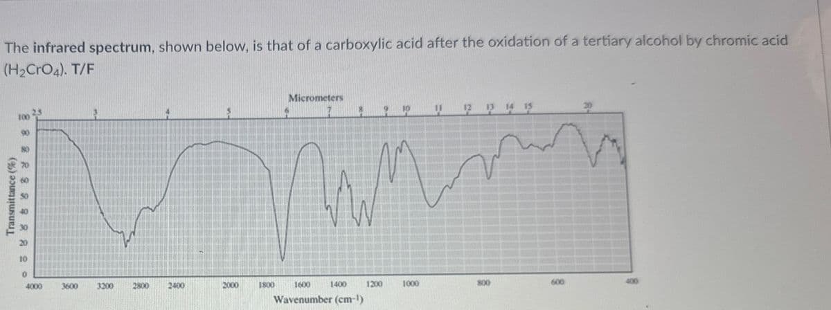 The infrared spectrum, shown below, is that of a carboxylic acid after the oxidation of a tertiary alcohol by chromic acid
(H2CrO4). T/F
100
Transmittance (%)
588888888
0
2.5
Micrometers
11 12 13 14 15
4000
3600
3200
2800
2400
2000
1800
1600
1400
Wavenumber (cm-1)
1200
1000
800
600
400