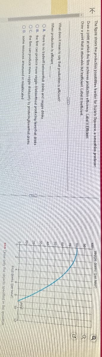 K
The figure shows the production possibilities frontier for Suzie's Squeeze, a smoothies producer.
Draw a point at which the firm achieves production efficiency Label it Efficient
Draw a point that is attainable but Inefficient. Label it Inefficient.
GELES
What does it mean to say that production is efficient?
When production is efficient.
OA. there is no tradeoff betweenfruit drinks and veggie drinks
OB. the firm can produce more veggie drinkswithout producing fewerfruit drinks
OC. the firm can produce more veggie drinksonly by producingfewerfruit drinks
OD. some resources areunused or misallocated
roo
80
70-
60-
50.
40
3n
100
á
Veggie drinks (per hour)
Fruit
>>> Draw only the objects
drinks (per hour)
PPF
specified in the question.
O
TA