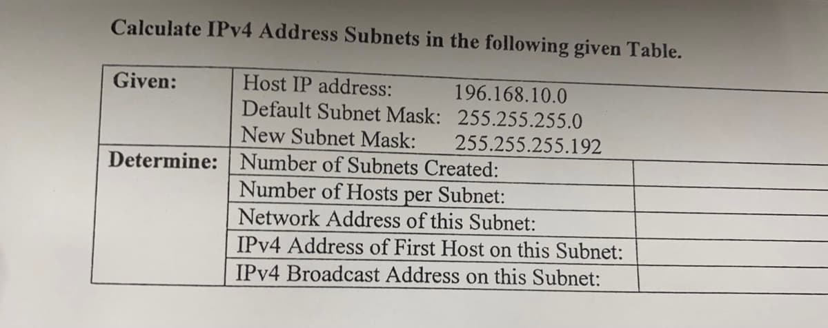 Calculate IPV4 Address Subnets in the following given Table.
Given:
Host IP address:
Default Subnet Mask: 255.255.255.0
196.168.10.0
New Subnet Mask:
255.255.255.192
Determine: Number of Subnets Created:
per Subnet:
Network Address of this Subnet:
Number of Hosts
IPV4 Address of First Host on this Subnet:
IPV4 Broadcast Address on this Subnet:
