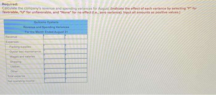 Quilcene Oysteria farms and sells oysters in the Pacific Northwest. The company harvested and sold 7,900 pounds of oysters in
August. The company's flexible budget for August appears below:
Quilcene Oysteria
Flexible Budget
For the Month Ended August 31
Actual pounds (g)
Revenue ($4.05g)
Expensess
Packing supplies ($0.35g)
Oyster bed maintenance ($3,200)
Hages and salaries ($2,400+ $0.50g)
Shipping ($0.75g)
Utilities ($1,280)
Other (8420 $0.01g)
Total expense
Net operating income
The actual results for August appear below:
Quilcene Dyateria
Income Statement
For the Month Ended August 31
Revenue
Expenses:
Actual pounds
Packing supplien
Oyster bed maintenance.
Mages and salaries
Shipping
Dellities
Other
Total expense
Bet operating income
7,900
27,300
2,935
3,060
6,760
5,655
1.090
20.619
6,401
7,900
$31,995
2,765
3,200
6,350
5,925
1,280
499
20,019
$ 11,976
Required:
Calculate the company's revenue and spending variances for August. (Indicate the effect of each variance by selecting "F" for
favorable, "U" for unfavorable, and "None" for no effect (.e., zero variance). Input all amounts as positive values)