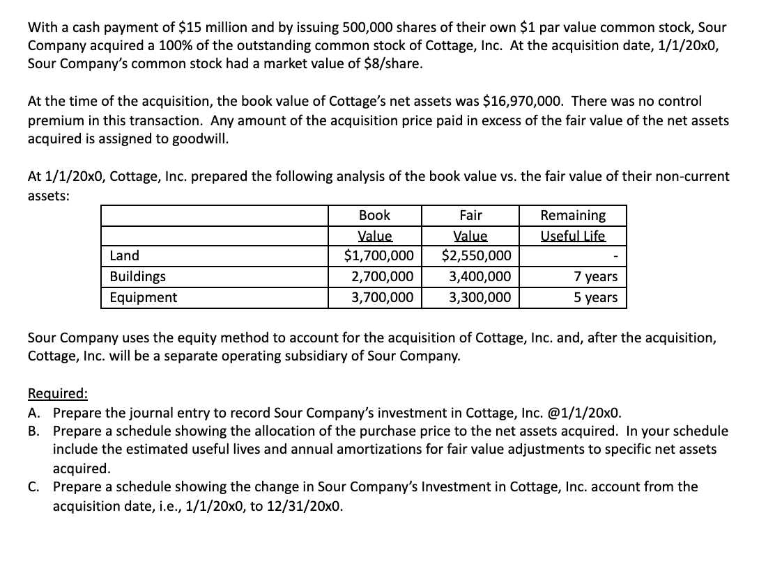 With a cash payment of $15 million and by issuing 500,000 shares of their own $1 par value common stock, Sour
Company acquired a 100% of the outstanding common stock of Cottage, Inc. At the acquisition date, 1/1/20x0,
Sour Company's common stock had a market value of $8/share.
At the time of the acquisition, the book value of Cottage's net assets was $16,970,000. There was no control
premium in this transaction. Any amount of the acquisition price paid in excess of the fair value of the net assets
acquired is assigned to goodwill.
At 1/1/20x0, Cottage, Inc. prepared the following analysis of the book value vs. the fair value of their non-current
assets:
Вook
Fair
Remaining
Value
Value
Useful Life
Land
$1,700,000
$2,550,000
Buildings
2,700,000
3,400,000
7 years
Equipment
3,700,000
3,300,000
5 years
Sour Company uses the equity method to account for the acquisition of Cottage, Inc. and, after the acquisition,
Cottage, Inc. will be a separate operating subsidiary of Sour Company.
Required:
A. Prepare the journal entry to record Sour Company's investment in Cottage, Inc. @1/1/20x0.
B. Prepare a schedule showing the allocation of the purchase price to the net assets acquired. In your schedule
include the estimated useful lives and annual amortizations for fair value adjustments to specific net assets
acquired.
C. Prepare a schedule showing the change in Sour Company's Investment in Cottage, Inc. account from the
acquisition date, i.e., 1/1/20x0, to 12/31/20x0.
