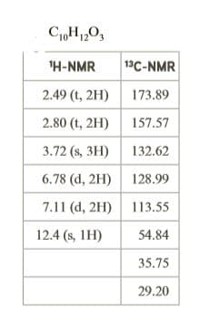 C1,H,0,
'H-NMR
13C-NMR
2.49 (t, 2H) 173.89
2.80 (t, 2H) 157.57
3.72 (s, 3H) 132.62
6.78 (d, 2H) 128.99
7.11 (d, 2H) 113.55
12.4 (s, 1H)
54.84
35.75
29.20
