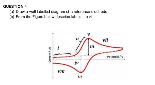 QUESTION 4
(a) Draw a well labelled diagram of a reference electrode
(b) From the Figure below describe labels i to viii
Current/A
i
vili
2
iv
vi
ili
vii
Potential / V