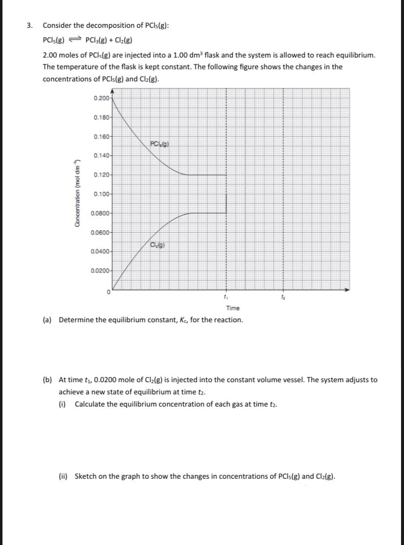 3.
Consider the decomposition of PCI5(g):
PCIS(g) 2 PCI:(g) + Cl2(g)
2.00 moles of PCI:(g) are injected into a 1.00 dm3 flask and the system is allowed to reach equilibrium.
The temperature of the flask is kept constant. The following figure shows the changes in the
concentrations of PCIS(g) and Cl2(g).
0.200-
0.180-
0.160-
0.140-
0.120-
0.100-
0.0800-
0.0600-
0.0400-
0.0200-
Time
(a) Determine the equilibrium constant, Ke, for the reaction.
(b) At time ti, 0.0200 mole of Clz(g) is injected into the constant volume vessel. The system adjusts to
achieve a new state of equilibrium at time t2.
(i) Calculate the equilibrium concentration of each gas at time t2.
(ii) Sketch on the graph to show the changes in concentrations of PCIS(g) and Cl2(g).
Concentration (mol dm )
