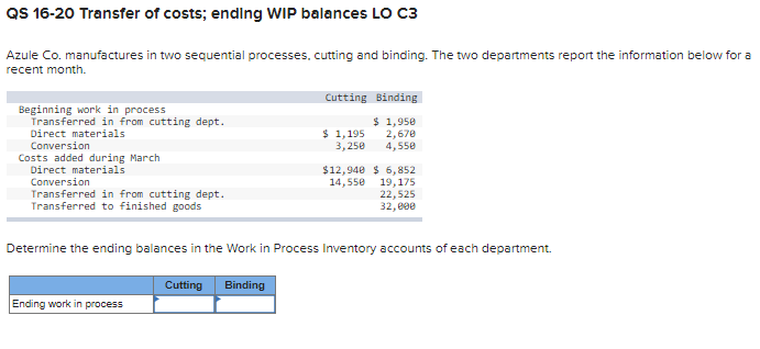 QS 16-20 Transfer of costs; ending WIP balances LO C3
Azule Co. manufactures in two sequential processes, cutting and binding. The two departments report the information below for a
recent month.
Cutting Binding
Beginning work in process
Transferred in from cutting dept.
$ 1,950
$ 1,195
3,250
Direct materials
2,670
4,550
Conversion
Costs added during March
Direct materials
Conversion
$12,940 $ 6,852
19,175
22,525
32,000
14,550
Transferred in from cutting dept.
Transferred to finished goods
Determine the ending balances in the Work in Process Inventory accounts of each department.
Cutting
Binding
Ending work in process
