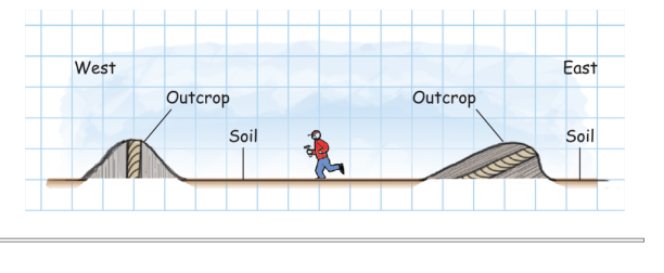 West
East
Outcrop
Outcrop
Soil
Soil
