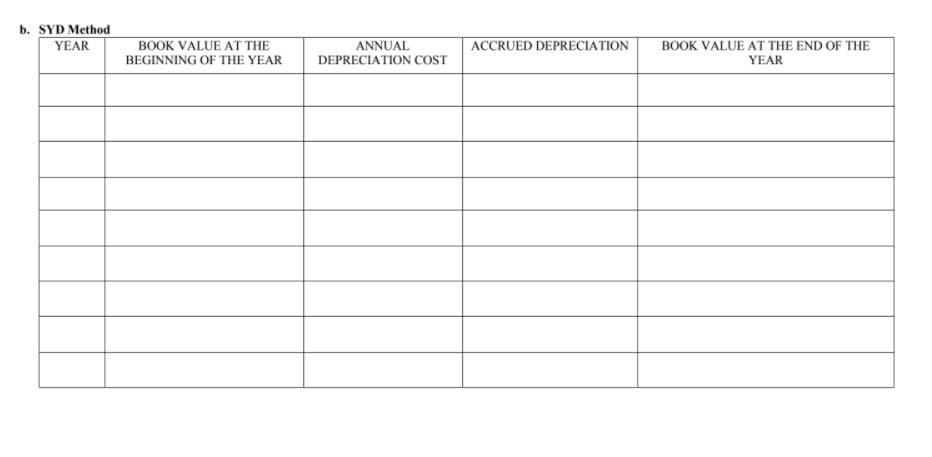 b. SYD Method
YEAR
BOOK VALUE AT THE
ANNUAL
ACCRUED DEPRECIATION
BOOK VALUE AT THE END OF THE
BEGINNING OF THE YEAR
DEPRECIATION COST
YEAR
