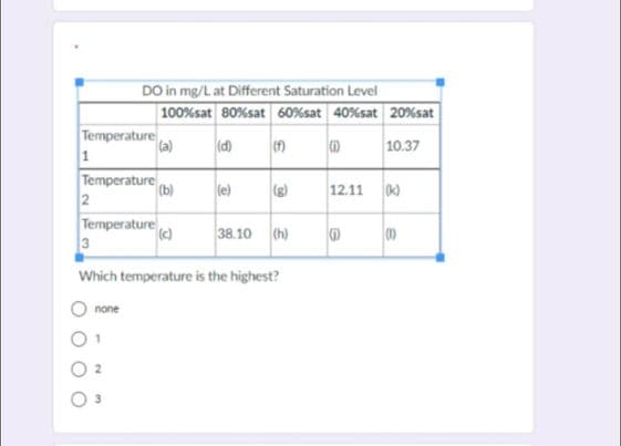 DO in mg/L at Different Saturation Level
100% sat 80% sat 60% sat 40%sat 20%sat
Temperature
(a)
(d) (f)
(1)
10.37
1
Temperature
(b)
(e) (g)
12.11
(k)
2
Temperature (c)
38.10 (h)
G
(1)
3
Which temperature is the highest?
none