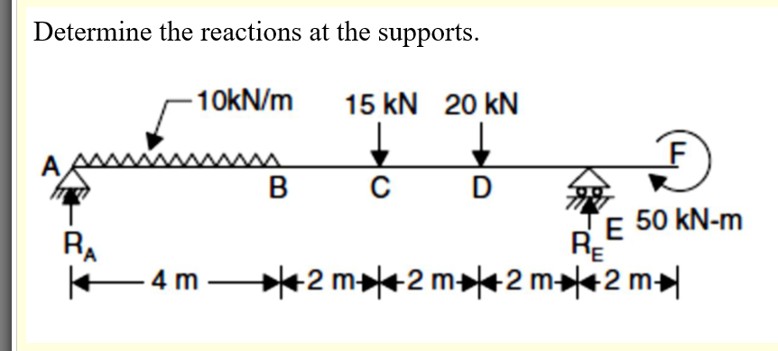 Determine the reactions at the supports.
10kN/m
15 kN 20 kN
B
D
E 50 kN-m
RE
RA
– 4 m –
+2 m*2 m¥*2m부2 m»
