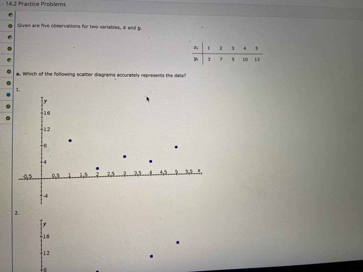 - 14.2 Practice Problems
●
♥ Given are five observations for two variables, and y.
Xi
Yi
a. Which of the following scatter diagrams accurately represents the data?
1.
+16
+12
+8
●
-4
3 3,5
4,5 5 5,5 x
›
>
●00
2.
-0,5
-4
+16
+12
+-8
0,5
1
3
2 3 4 5
7
5
10
13