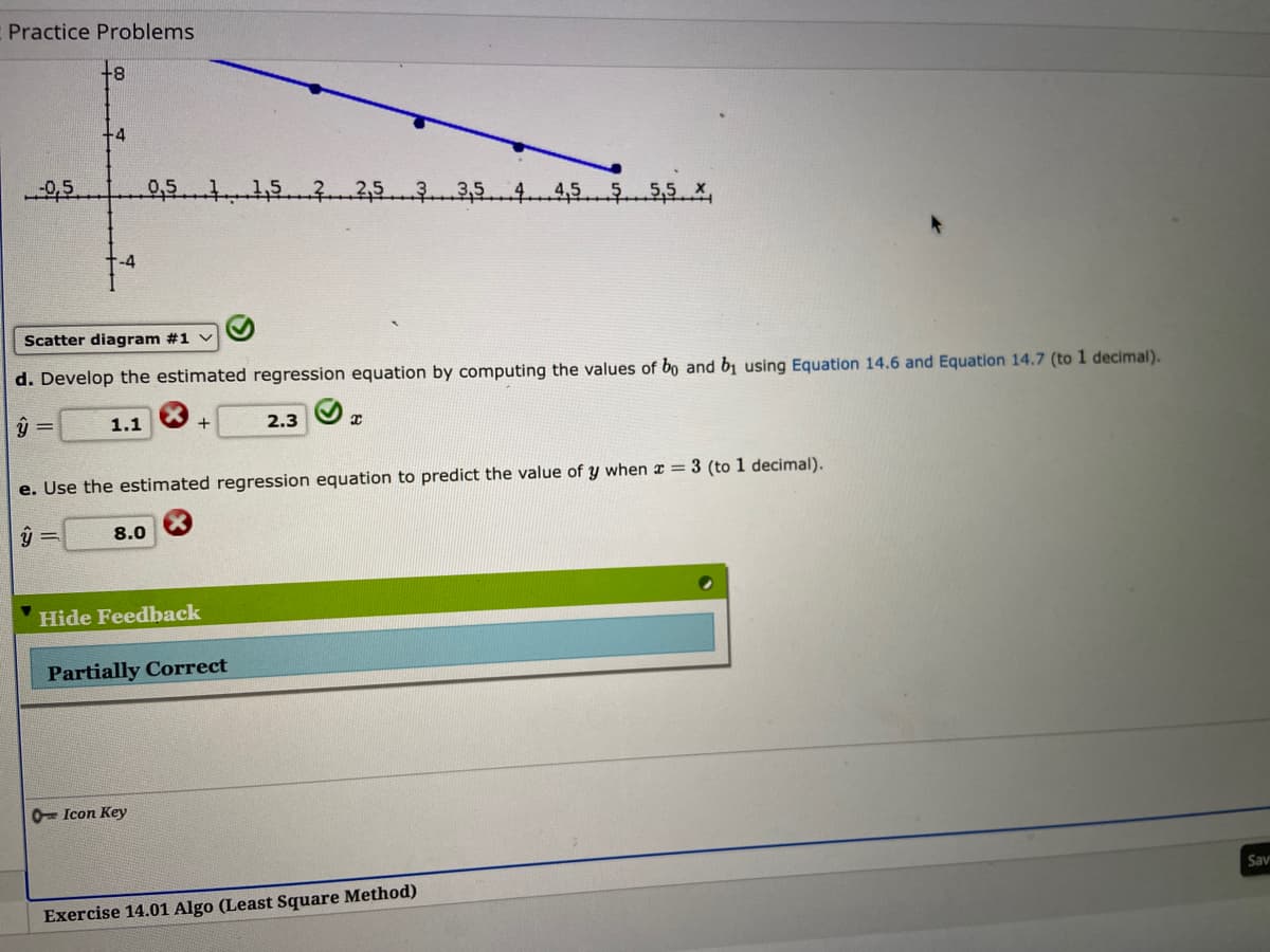 Practice Problems
+8
+4
0,5
0,5 1 1,5 22,5
5 4 4,5 5 5,5 x
Scatter diagram #1 v
d. Develop the estimated regression equation by computing the values of bo and by using Equation 14.6 and Equation 14.7 (to 1 decimal).
ý
=
1.1
+
2.3
I
e. Use the estimated regression equation to predict the value of y when x = 3 (to 1 decimal).
ŷ
8.0
Hide Feedback
Partially Correct
O Icon Key
Sav
Exercise 14.01 Algo (Least Square Method)