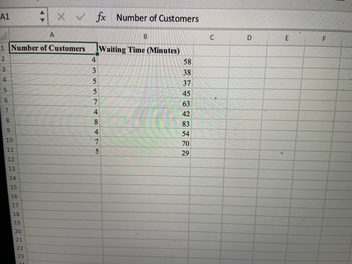 A1
X ✔fx Number of Customers
A
B
1 Number of Customers
Waiting Time (Minutes)
4
22
3
4
5
69
7
89100m23 15161131902 23
11
14
17
18
22
24
3
5
5
7
4
8
4
7
5
58
38
37
45
63
42
83
54
70
29
C
D
E
F