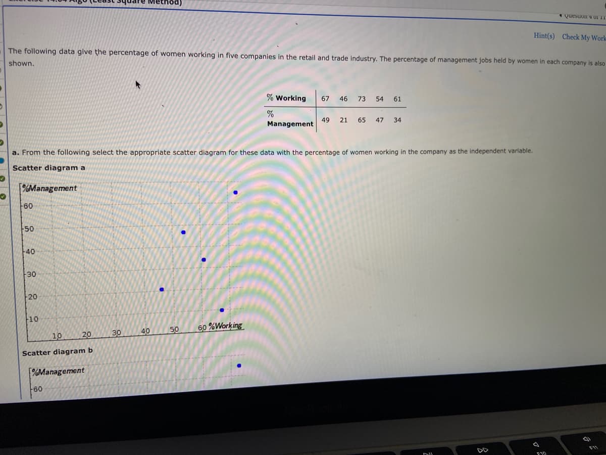 Quesuon 4 01 11
Hint(s) Check My Work
The following data give the percentage of women working in five companies in the retail and trade industry. The percentage of management jobs held by women in each company is also
shown.
A
67 46 73 54 61
% Working
%
Management
D
49 21 65 47 34
a. From the following select the appropriate scatter diagram for these data with the percentage of women working in the company as the independent variable.
Scatter diagram a
%Management
O
-60
-50
40
-30
-20
F10
50
60%Working
40
10
20
Scatter diagram b
%Management
-60
A
DU
30
F10