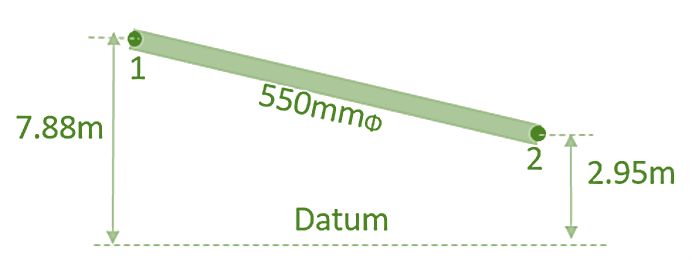 550mmo
7.88m
2
2.95m
Datum
