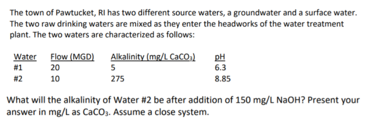 The town of Pawtucket, RI has two different source waters, a groundwater and a surface water.
The two raw drinking waters are mixed as they enter the headworks of the water treatment
plant. The two waters are characterized as follows:
Flow (MGD)
20
Alkalinity (mg/L CaCO3)
pH
Water
#1
5
6.3
#2
10
275
8.85
What will the alkalinity of Water #2 be after addition of 150 mg/L NAOH? Present your
answer in mg/L as CaCO3. Assume a close system.
