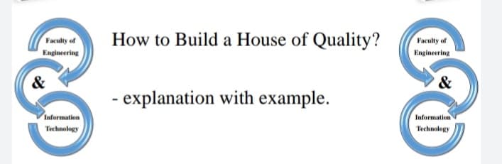 Faculty of
Engineering
How to Build a House of Quality?
Faculty of
Engineering
&
&
- explanation with example.
Information
Information
Technology
Technology
