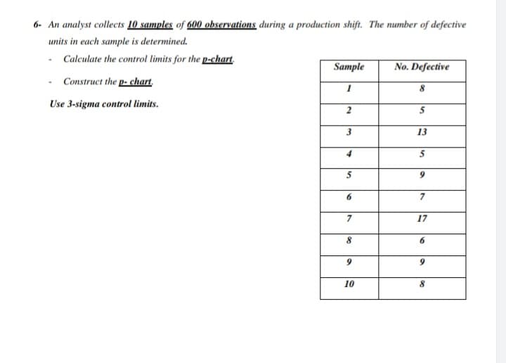 6- An analyst collects 10 samples of 600 observations during a production shift. The number of defective
units in each sample is determined.
- Calculate the control limits for the p-chart.
Sample
No. Defective
Construct the p- chart.
Use 3-sigma control limits.
2
5
13
4
5
6.
7
7
17
6.
10
