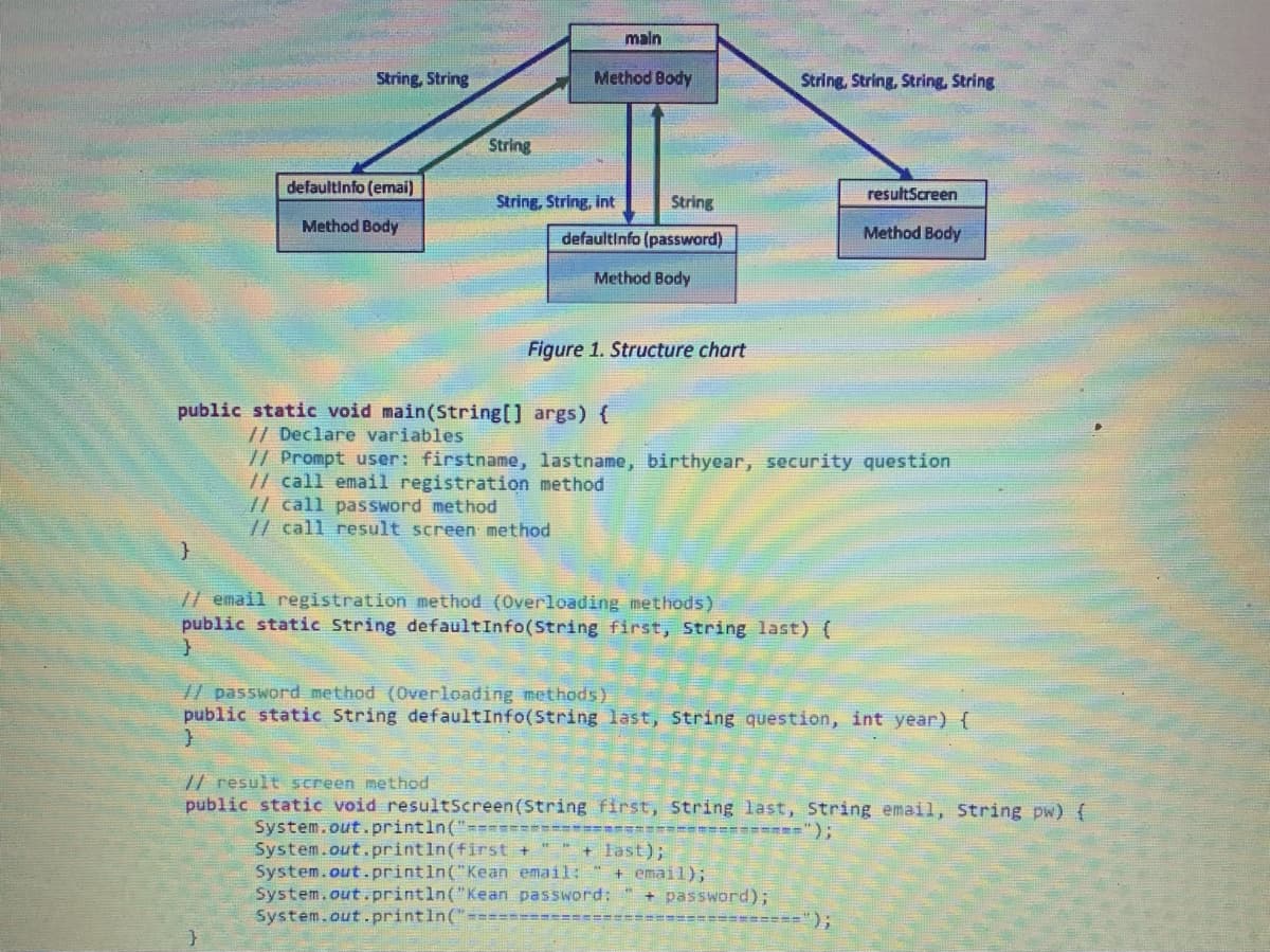 String, String
defaultInfo (emai)
Method Body
String
main
Method Body
String, String, int
String
defaultInfo (password)
Method Body
Figure 1. Structure chart
String, String, String, String
// email registration method (Overloading methods)
public static String defaultInfo(String first, String last) {
}
public static void main(String[] args) {
// Declare variables
// Prompt user: firstname, lastname, birthyear, security question
// call email registration method
// call password method
// call result screen method
resultScreen
System.out.println("==========
System.out.println(first + " + last);
System.out.println("Kean email: + email);
System.out.println("Kean password: " + password);
System.out.println("=======
Method Body
// password method (Overloading methods)
public static String defaultInfo(String last, String question, int year) {
}
// result screen method
public static void resultScreen(String first, String last, String email, String pw) {
===========");
=======");