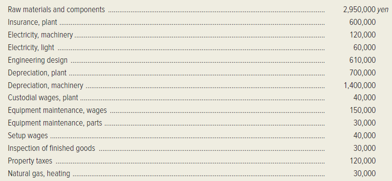 Raw materials and components
2,950,000 yen
Insurance, plant .
600,000
Electricity, machinery.
120,000
Electricity, light
60,000
Engineering design
610,000
Depreciation, plant
700,000
Depreciation, machinery
1,400,000
Custodial wages, plant .
40,000
Equipment maintenance, wages
150,000
Equipment maintenance, parts .
30,000
Setup wages
40,000
Inspection of finished goods
30,000
Property taxes
120,000
Natural gas, heating
30,000
