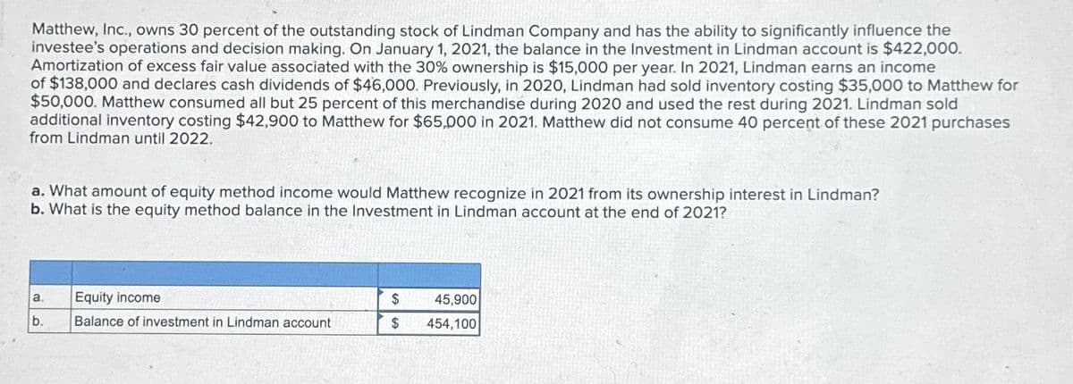 Matthew, Inc., owns 30 percent of the outstanding stock of Lindman Company and has the ability to significantly influence the
investee's operations and decision making. On January 1, 2021, the balance in the Investment in Lindman account is $422,000.
Amortization of excess fair value associated with the 30% ownership is $15,000 per year. In 2021, Lindman earns an income
of $138,000 and declares cash dividends of $46,000. Previously, in 2020, Lindman had sold inventory costing $35,000 to Matthew for
$50,000. Matthew consumed all but 25 percent of this merchandise during 2020 and used the rest during 2021. Lindman sold
additional inventory costing $42,900 to Matthew for $65,000 in 2021. Matthew did not consume 40 percent of these 2021 purchases
from Lindman until 2022.
a. What amount of equity method income would Matthew recognize in 2021 from its ownership interest in Lindman?
b. What is the equity method balance in the Investment in Lindman account at the end of 2021?
a.
b.
Equity income
Balance of investment in Lindman account
$
$
45,900
454,100