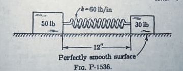 pk=60 lb/in
wwwww
NNNNNN 30 lb
50 Ib
12"
Perfectly smooth surface
FIG. P-1536.
