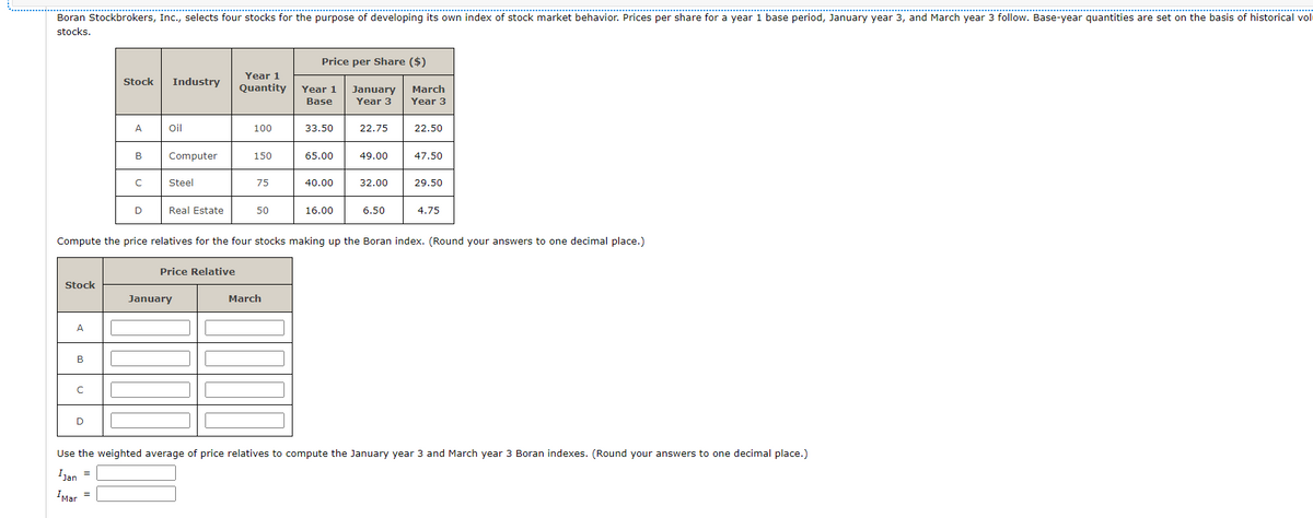 Boran Stockbrokers, Inc., selects four stocks for the purpose of developing its own index of stock market behavior. Prices per share for a year 1 base period, January year 3, and March year 3 follow. Base-year quantities are set on the basis of historical vol
stocks.
Price per Share ($)
Stock
Industry
Year 1
Quantity
Year 1
Base
January
Year 3
March
Year 3
A
Oil
100
33.50
22.75
22.50
B
Computer
150
65.00
49.00
47.50
с
Steel
75
40.00
32.00
29.50
D
Real Estate
50
16.00
6.50
4.75
Compute the price relatives for the four stocks making up the Boran index. (Round your answers to one decimal place.)
Price Relative
Stock
January
March
A
B
C
D
Use the weighted average of price relatives to compute the January year 3 and March year 3 Boran indexes. (Round your answers to one decimal place.)
IJan =
IMar =