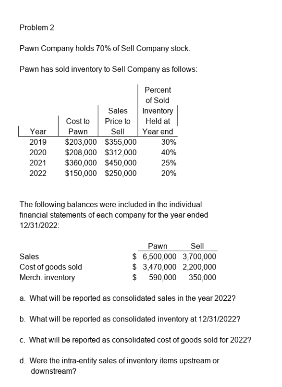 Problem 2
Pawn Company holds 70% of Sell Company stock.
Pawn has sold inventory to Sell Company as follows:
Year
2019
2020
2021
2022
Sales
Price to
Cost to
Pawn
Sell
$203,000
$355,000
$208,000 $312,000
$360,000 $450,000
$150,000 $250,000
Percent
of Sold
Inventory
Held at
Year end
30%
40%
25%
20%
The following balances were included in the individual
financial statements of each company for the year ended
12/31/2022:
Sell
Sales
Pawn
$6,500,000 3,700,000
$ 3,470,000 2,200,000
$ 590,000 350,000
Cost of goods sold
Merch. inventory
a. What will be reported as consolidated sales in the year 2022?
b. What will be reported as consolidated inventory at 12/31/2022?
c. What will be reported as consolidated cost of goods sold for 2022?
d. Were the intra-entity sales of inventory items upstream or
downstream?