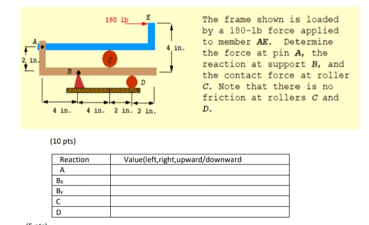 180 lb
E
The frame shown is loaded
by a 180-lb force applied
to member AE. Determine
the force at pin A, the
reaction at support B, and
4, in.
2, in.
the contact force at roller
C. Note that there is no
friction at rollers C and
4 in. 2 in. 2 in.
D.
4 in.
(10 pts)
Reaction
Value(left,right,upward/downward
A
Bx
By
C
