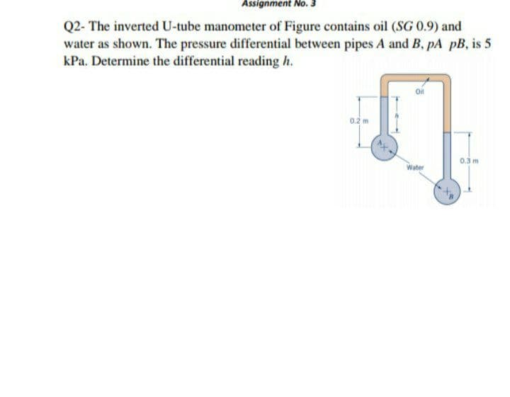 Assignment No. 3
Q2- The inverted U-tube manometer of Figure contains oil (SG 0.9) and
water as shown. The pressure differential between pipes A and B, pA pB, is 5
kPa. Determine the differential reading h.
Oit
0.2 m
0.3 m
Water
