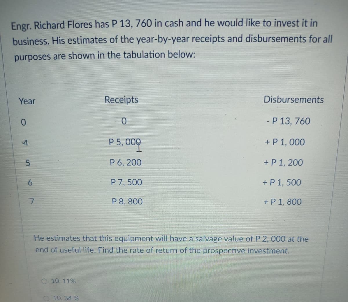 Engr. Richard Flores has P 13, 760 in cash and he would like to invest it in
business. His estimates of the year-by-year receipts and disbursements for all
purposes are shown in the tabulation below:
Year
Receipts
Disbursements
- P 13, 760
P
P 5, 009
+ P 1, 000
P 6, 200
+ P 1, 200
P 7, 500
+ P 1, 500
P 8, 800
+ P 1, 800
He estimates that this equipment will have a salvage value of P 2, 000 at the
end of useful life. Find the rate of return of the prospective investment.
10. 11%
O10. 34 %
