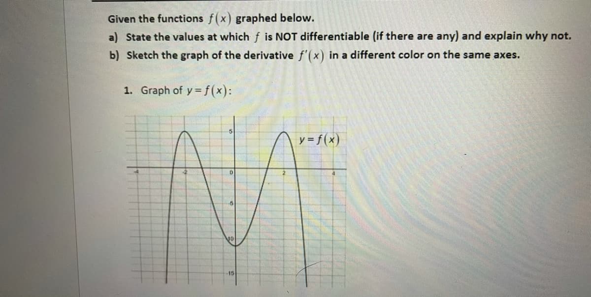 Given the functions f(x) graphed below.
a) State the values at which f is NOT differentiable (if there are any) and explain why not.
b) Sketch the graph of the derivative f'(x) in a different color on the same axes.
1. Graph of y = f(x):
y = f(x)
15
