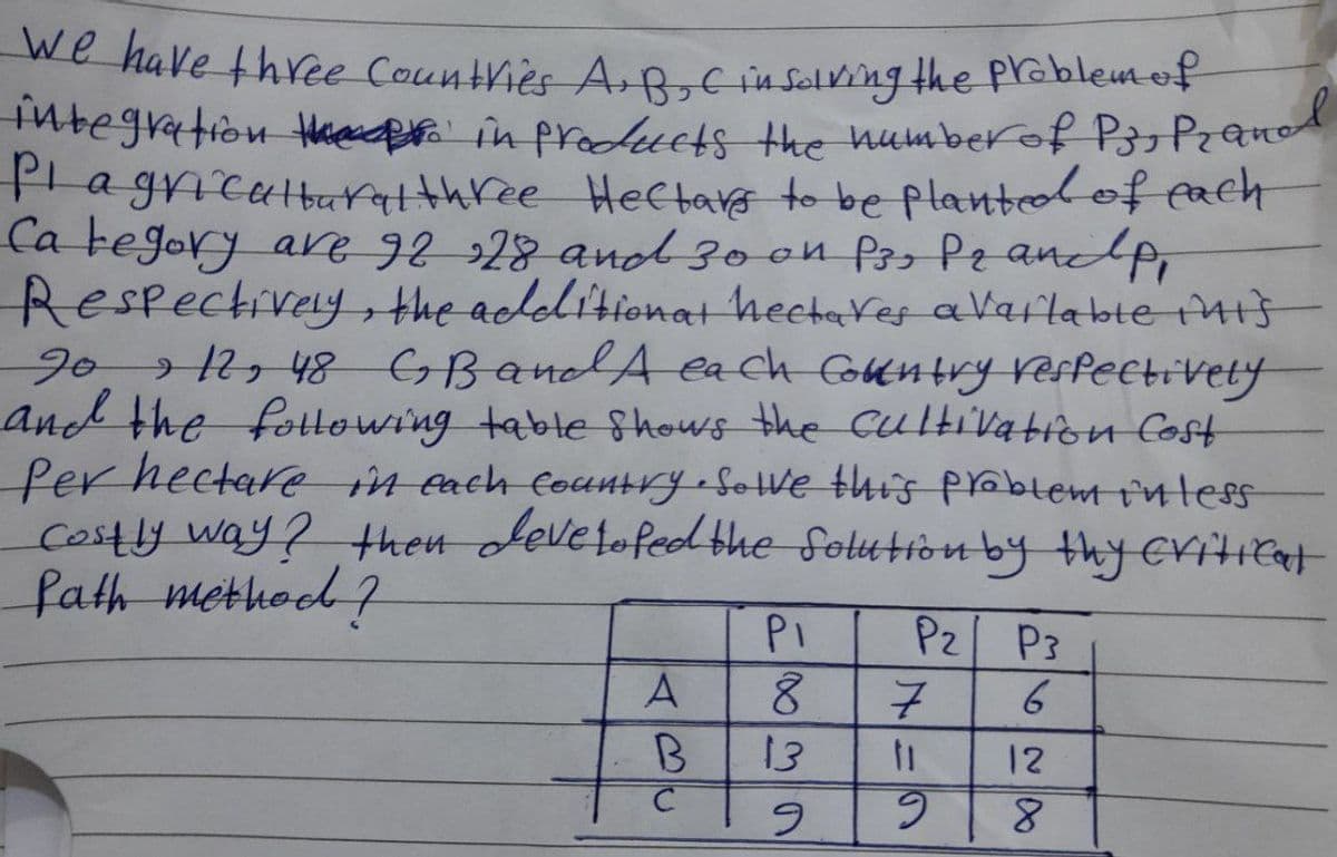 we have three Counthiès A.R,c in soling the Pprablemof
tutegration taa in products the numberof P3z Pzanod
Pla gricatturatthree Hectaro to be plantedof fach
Ca tegory are 9228 and 30on P3 Pe anclPi
Respectivey the aclelitionat heetares a Valabte Mis
2012,48 GBandA4 each Colentry verfectivety
and the fottowing table Shows the Cultivatron Cost
Per hectare n cach Coantry-Sotle ths prablem iness
costly way? then devefofed the Solution by thy critieat
fath methoel ?
PI
P2 P3
A.
8.
13
6.
6.
8.
629
