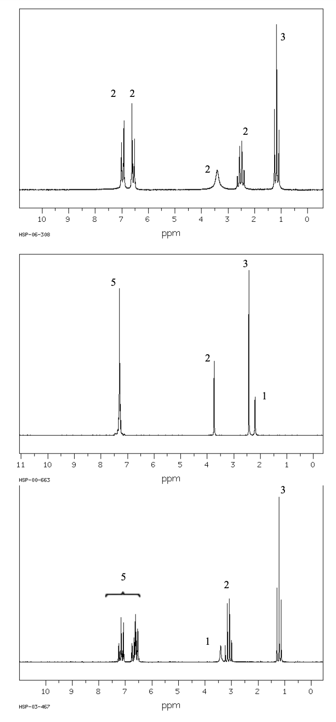 T
10
HSP-06-308
11
10
HSP-00-663
10
HSP-03-467
9
9
9
8
8
8
2 2
il
2
5
7
7
5
7
6
6
6
5
ppm
5
ppm
5
ppm
4
2
4
4
3
3
2
3
3
2
3
2
1
1
3
1
0
0
0