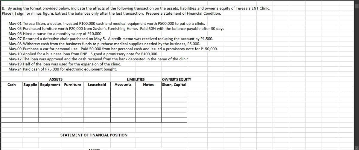 B. By using the format provided below, indicate the effects of the following transaction on the assets, liabilities and owner's equity of Teresa's ENT Clinic.
Place () sign for minus figure. Extract the balances only after the last transaction. Prepare a statement of Financial Condition.
May-01 Teresa Sison, a doctor, invested P100,000 cash and medical equipment worth P500,000 to put up a clinic.
May-05 Purchased furniture worth P20,000 from Xavier's Furnishing Home. Paid 50% with the balance payable after 30 days
May-06 Hired a nurse for a monthly salary of P10,000
May-07 Returned a defective chair purchased on May 5. A credit memo was received reducing the account by P1,500.
May-08 Withdrew cash from the business funds to purchase medical supplies needed by the business, P5,000.
May-09 Purchase a car for personal use. Paid 50,000 from her personal cash and issued a promissory note for P150,000.
May-10 Applied for a business loan from PNB. Signed a promissory note for P100,000.
May-17 The loan was approved and the cash received from the bank deposited in the name of the clinic.
May-19 Half of the loan was used for the expansion of the clinic.
May-24 Paid cash of P75,000 for electronic equipment bought.
ASSETS
LIABILITIES
OWNER'S EQUITY
Cash
Supplie Equipment Furniture
Leasehold
Sison, Capital
Accounts
Notes
STATEMENT OF FINANCIAL POSITION
