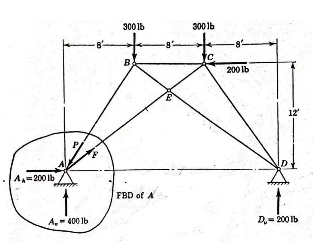 A₁=200 lb
A,
= 400 lb
8-
300 lb
+
B
FBD of A
8
300 lb
+
C
-8
200 lb
12'
D₂= 200 lb