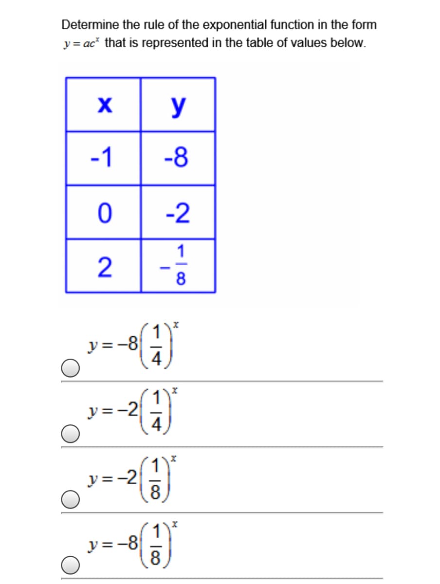 Determine the rule of the exponential function in the form
y = ac* that is represented in the table of values below.
y
-1
-8
0 -2
1
2
-
8
1)
ソ=-8
4
ソミ-2
4
ソミ-2
8
アミ-8
8
