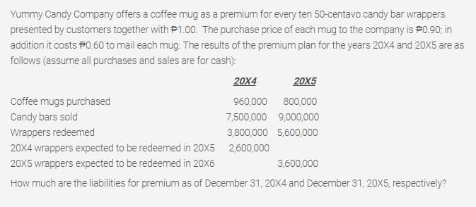 Yummy Candy Company offers a coffee mug as a premium for every ten 50-centavo candy bar wrappers
presented by customers together with P1.00. The purchase price of each mug to the company is P0.90; in
addition it costs P0.60 to mail each mug. The results of the premium plan for the years 20X4 and 20X5 are as
follows (assume all purchases and sales are for cash):
20X4
20X5
Coffee mugs purchased
960,000
800,000
Candy bars sold
7,500,000 9,000,000
Wrappers redeemed
3,800,000 5,600,000
20X4 wrappers expected to be redeemed in 20X5 2,600,000
20X5 wrappers expected to be redeemed in 20X6
3,600,000
How much are the liabilities for premium as of December 31, 20X4 and December 31, 20X5, respectively?
