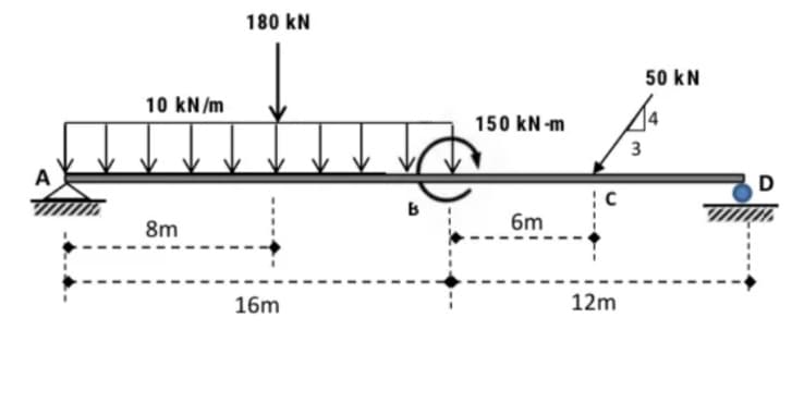 180 kN
50 kN
10 kN/m
150 kN-m
3
A
8m
6m
16m
12m
