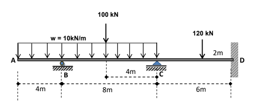 100 kN
120 kN
w = 10KN/m
2m
4m
:B
4m
8m
6m
