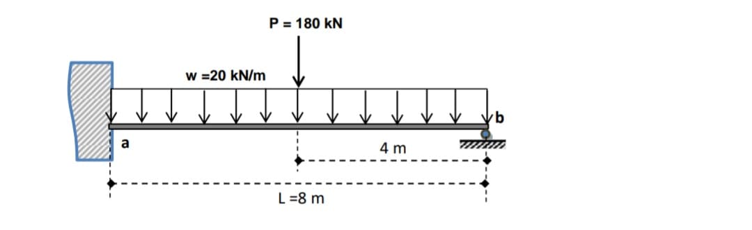 P = 180 kN
w =20 kN/m
a
4 m
L =8 m
