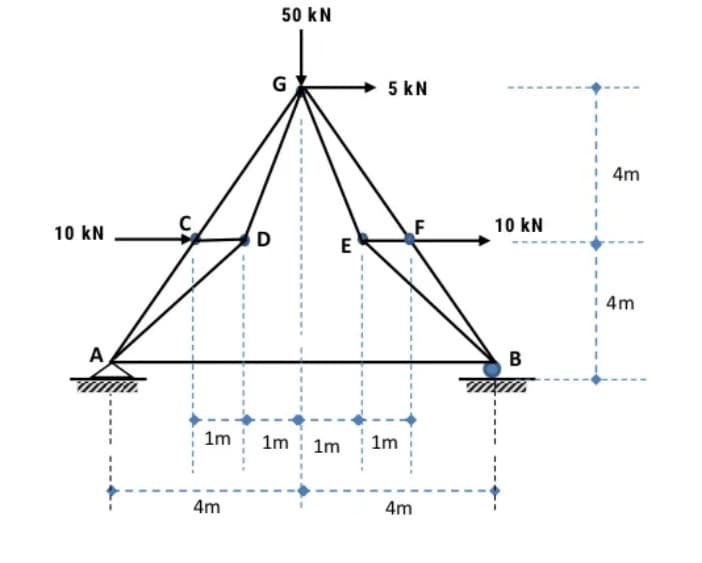 50 kN
5 kN
4m
10 kN
10 kN
1 4m
A
в
| Im
1m 1m
1m
4m
4m
