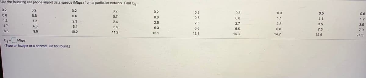 Use the following cell phone airport data speeds (Mbps) from a particular network. Find Q3.
0.2
0.2
0.2
0.2
0.2
0.3
0.3
0.3
0.5
0.6
0.6
0.6
0.6
0.7
0.8
0.8
0.8
1.1
1.1
1.2
1.3
1.3
2.3
2.4
2.5
2.5
2.7
2.8
3.5
3.9
4.7
4.8
5.1
5.5
6.3
6.6
6.6
6.8
7.5
7.9
8.6
9.9
10.2
11.2
12.1
12.1
14.3
14.7
15.6
27.5
Q3 =
(Type an integer or a decimal. Do not round.)
Mbps
