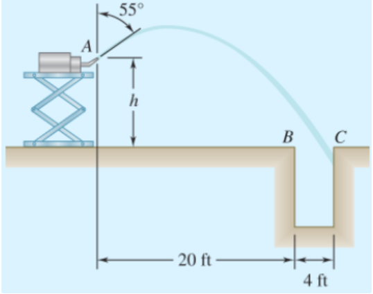 55°
A
h
B C
В
20 ft
4 ft
