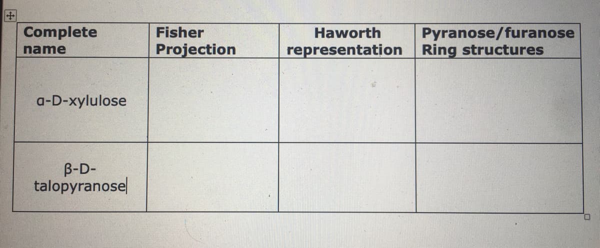 Pyranose/furanose
representation Ring structures
Complete
Fisher
Haworth
name
Projection
a-D-xylulose
B-D-
talopyranose
