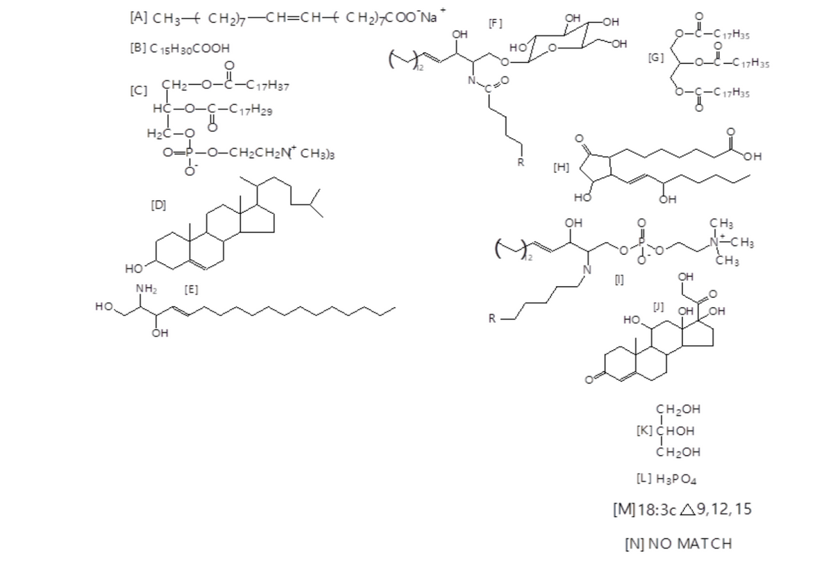 [A] CH34 CH27-CH=CH4 CH2)¬C00 Na*
OH
[F]
он
он
-C1,H35
он
[B] C 15H30COOH
но
[G]
o-C17H35
ÇH2-
-E-C17H37
[C]
HC-0-C-C17H29
17H35
H2C-O
O=P-0-CH2CH2N° CH3)3
он
[H]
он
[D]
OH
CH3
ČH3
но
он
NH2
[E]
HO.
он
Он
R
HO
Он
CH2OH
[K] CHOH
ČH2OH
[L] H3PO4
[M]18:3c Д9,12,15
[N] NO MATCН
