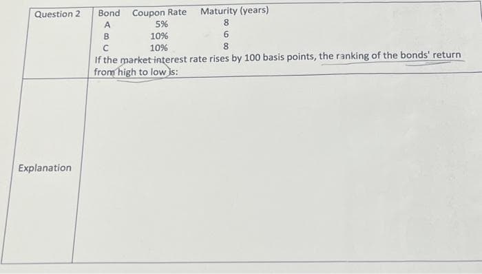 Question 2
Explanation
Bond Coupon Rate
Maturity (years)
A
8
B
6
C
8
If the market interest rate rises by 100 basis points, the ranking of the bonds' return
from high to low is:
5%
10%
10%