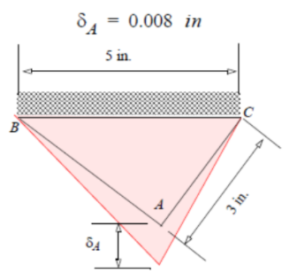 0.008 in
5 in.
B
A
3 in.
