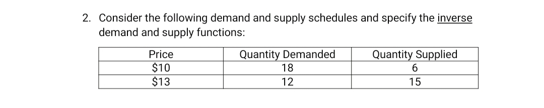 2. Consider the following demand and supply schedules and specify the inverse
demand and supply functions:
Price
$10
$13
Quantity Demanded
18
12
Quantity Supplied
6
15